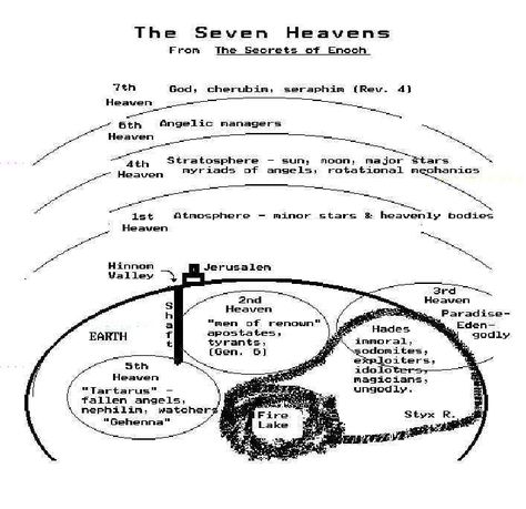 According to Enoch, hell lies within the northern boundaries of the third heaven. Description from atlantisonline.smfforfree2.com. I searched for this on bing.com/images Clarence Larkin, Giant Pool, Bible Maps, Book Of Enoch, Intuitive Healing, Bible Mapping, Biblical History, Guitar Tabs Songs, Sacred Science