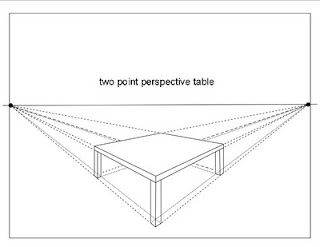 2 Point Perspective - lots of you draw tables for your frames Perspective Furniture, One Perspective Drawing, 2 Point Perspective Drawing, Drawing Objects, 2 Point Perspective, Table Drawing, Two Point Perspective, Drawing Furniture, Perspective Sketch