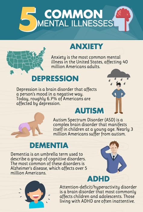 Psychology Notes, Psychology Studies, Psychology Disorders, Mental Health Therapy, Psychology Fun Facts, Mental Health Disorders, Health Knowledge, Mental And Emotional Health, Psychology Facts