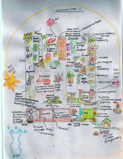 allotment plan | happyhomebird | Flickr Allotment Plan, Tattoo Plant, Garden Plan, Garden Storage Shed, Garden Veggies, Square Foot Gardening, Big Garden, Garden Journal, Backyard Garden Design