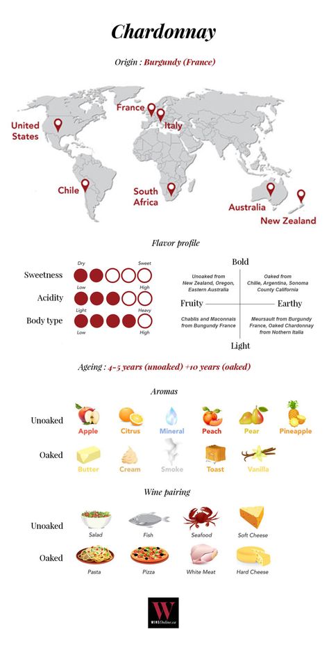 Chenin Blanc Food Pairing, Chenin Blanc Wine, Wine Chart, Wine Cheese Pairing, Wine Facts, Wine Production, Wine Sommelier, In Vino Veritas, Chardonnay Wine