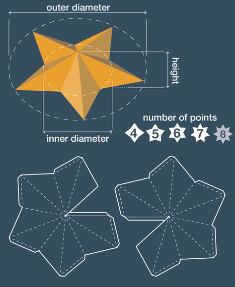 Star Template, Cool Paper Crafts, Craft Packaging, Stars Craft, Paper Patterns, Paper Crafts Origami, Paper Stars, Crafting Paper, Paper Folding