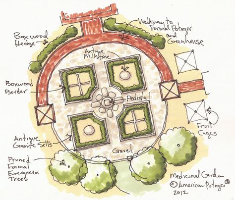 A formal medicinal garden French Garden Design, Medicine Garden, Landscape Design Drawings, Medicinal Garden, Garden Posts, Potager Garden, Container Gardening Flowers, Formal Garden, Garden Design Plans