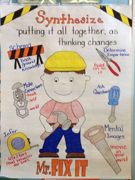 Synthesizing Anchor Chart and great ideas for teaching this comprehension skill to your students. Future Educator, Ela Anchor Charts, Teacher Table, Thinking Strategies, Classroom Charts, International Baccalaureate, Teacher's Pet, Classroom Materials, Reading Anchor Charts