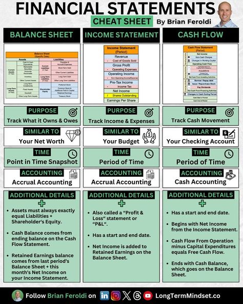 See Edward Einboden’s activity on LinkedIn Income Statement Cheat Sheet, Financial Analysis Cheat Sheet, How To Read Financial Statements, Finance Cheat Sheet, Accounting Cheat Sheet, Finance Knowledge, Accounting Notes, Accounting 101, Leadership Competencies