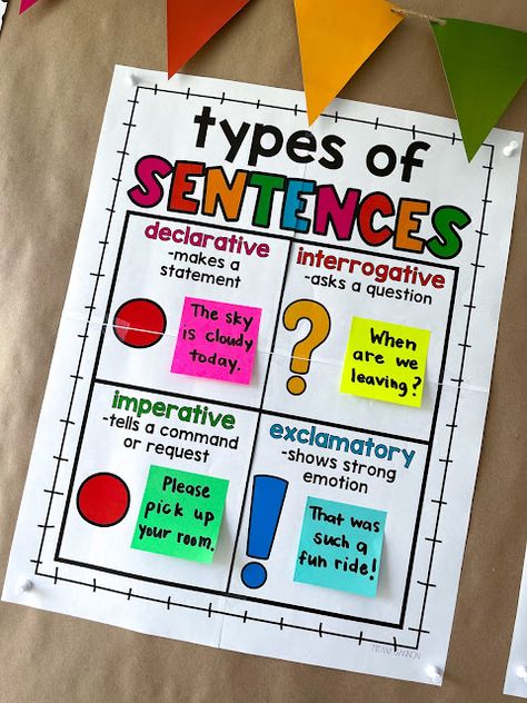 Subject Anchor Chart, Types Of Sentences Anchor Chart 1st Grade, Kinds Of Sentences Anchor Chart, Kinds Of Sentences Chart, Types Of Sentences Chart, Commas In A Series Anchor Chart, English Grammar Charts For Classroom, English Grammar Chart Ideas, Grammar Charts For Classroom