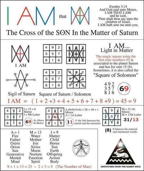 Gematria Sacred Geometry, Bio Geometry Signatures, Biogeometry Symbols, Sacred Numerology, Gematria Numerology, Sacred Geometry Universe, Keylontic Science, Sacred Geometry Meanings, Geometry Symbols