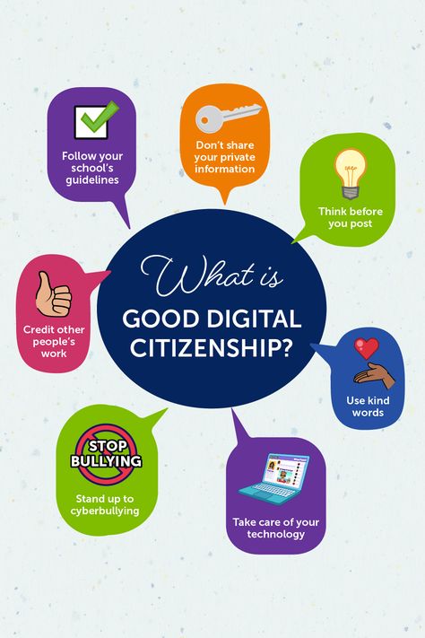 Digital Citizenship Bulletin Board, Technology Classroom Decor, Digital Citizenship Posters, Computer Lab Posters, Teaching Motivation, Tech Classroom, Computer Classroom, Digital Wellbeing, Jolly Phonics Activities