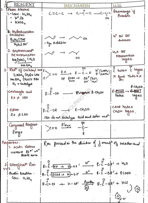 Colourful Notes, Basic Chemistry, Streets Photography, Organic Chem, Organic Chemistry Study, City Streets Photography, Short Notes, Colorful Notes, Beautiful Handwriting