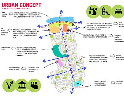 Gubahan Massa, Landscape Diagram, Urban Concept, Architecture Diagram, Urban Intervention, Ecology Design, Illustration Architecture, Diagram Architecture, Creative Powerpoint