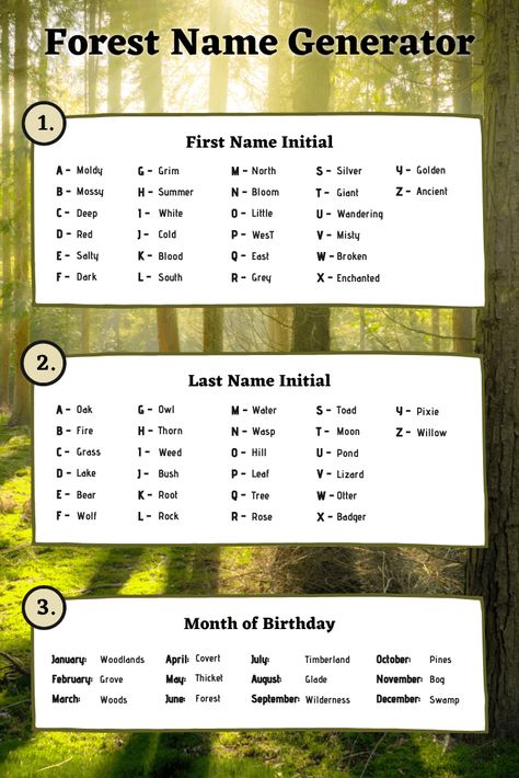 Naming Fictional Places, Road Name Ideas, Faerie Names Ideas, Forest Related Names, Names For Mythical Creatures, In Game Names Ideas, Fantasy Forest Names Ideas, Fantasy Book Name Generator, Fun Names Ideas