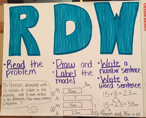 RDW EngageNY read, draw, write problem solving process Read Draw Write Anchor Chart Eureka Math, Read Draw Write, Figurative Language Anchor Chart, Sin Cos, Math Anchor Chart, Problem Solving Strategies, Classroom Anchor Charts, Eureka Math, Teaching Third Grade