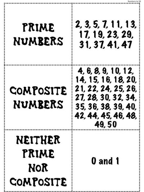 Prime Composite, Teaching Math Strategies, Math Tutoring, Prime Numbers, Math Charts, Learning Mathematics, Math Tutorials, Math Vocabulary, Basic Math Skills