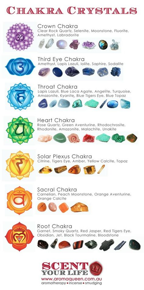 Where To Place Crystals On Chakras, Crystal For Chakras, Chakra Crystals Meanings, Chakra And Crystals, Crystal For Root Chakra, Seven Chakras Crystals, Crystals And Chakras, Chakra Diy Crafts, Essential Crystals For Witches