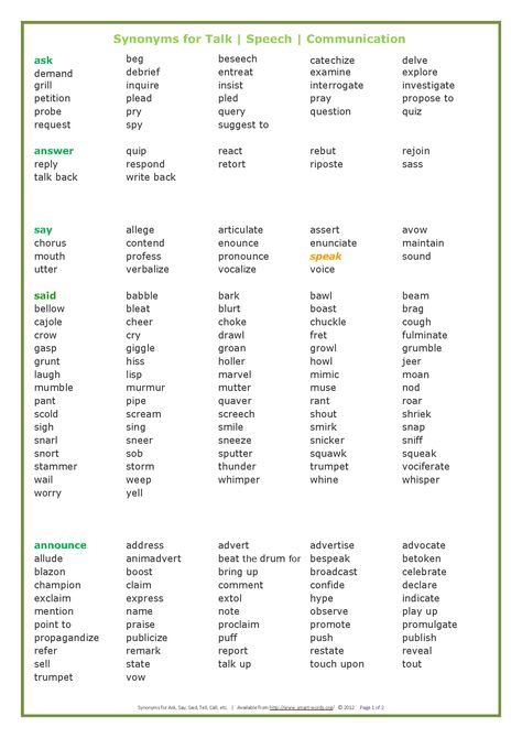 synonyms-speech-talk 1 Loud Synonyms, Talk Synonyms, Synonyms For Like, Ask Synonyms, Words Instead Of Said, Dialogue Tags, Writing Binder, Tumblr Writing, Increase Vocabulary