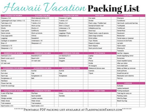 What To Pack For Hawaii: Perfect Hawaii Outfits & Packing List Hawaii Family Packing List, 7 Day Hawaii Packing List, Packing Hawaii, Pack For Hawaii, Hawaii Cruise, Hawaii Packing List, Hawaii Packing, Hawaii Hikes, Hawaiian Cruises