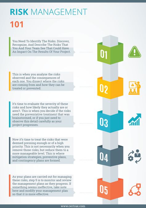 Risk Management.png Risk Management Plan Example, Cybersecurity Infographic, Project Risk Management, Health And Safety Poster, Project Management Certification, Business Management Degree, Crisis Management, Business Risk, Risk Management Strategies