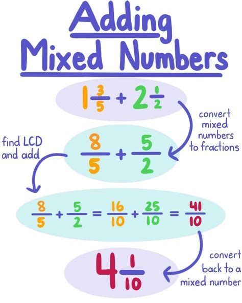 Adding Mixed Fractions, Fractions For Kids, Mixed Fractions Worksheets, Mixed Numbers Worksheet, Fraction Multiplication, Multiplying Mixed Numbers, Add Fractions, Mixed Fractions, Add And Subtract Fractions