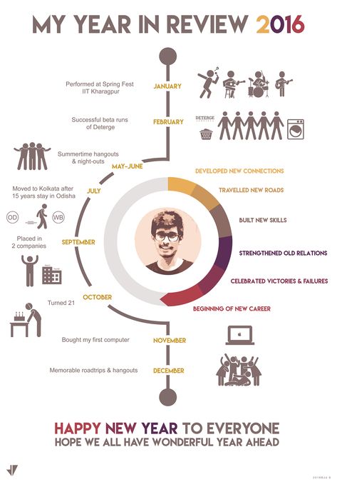 Personal Year in Review Infographic on Behance Year In Review Infographic, Personal Timeline Ideas, Persona Infographic, Personal Infographic, Assignment Design, Persona Marketing, Ramsey Baby Steps, Timeline Diagram, Graphic Design Layout