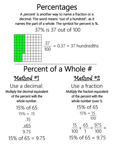 Percents Anchor Chart, Percentages Math Notes, Percentage Notes, How To Find The Percentage Of A Number, Math Percentage Formulas, Calculating Percentages, Percentages Math, Teaching Math Strategies, Math Genius