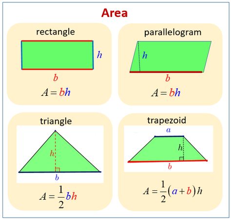 Area of Shapes Finding Area Of Irregular Shapes, Area Of Triangle Formula, Area Of A Parallelogram, Area Of Shapes, Rectangle Formula, Triangle Formula, High School Geometry, Finding Area, Area Formula