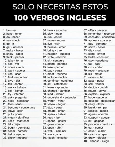 Basic Spanish Verbs, Learning Spanish Vocabulary, Improve English, Slang Words, English Verbs, Learn English Grammar, Interesting English Words, Spanish Vocabulary, Spanish Language Learning