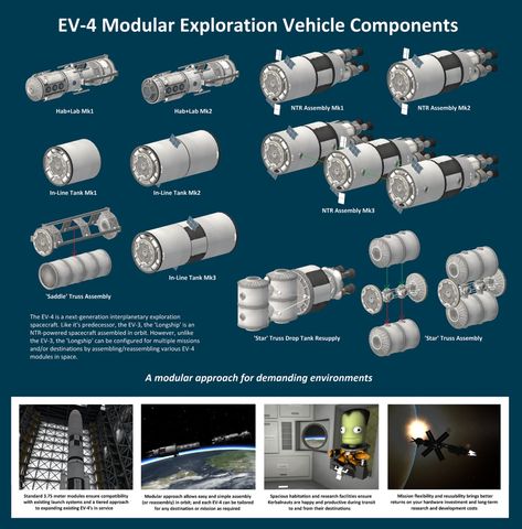 Modular Spaceship, Spaceship Control Panel, Kerbal Space Program Spacecraft, Space Station Art, Space Flight Simulator, Space Station Control Panel, Space Shuttle Blueprint, Space Fleet, Kerbal Space Program