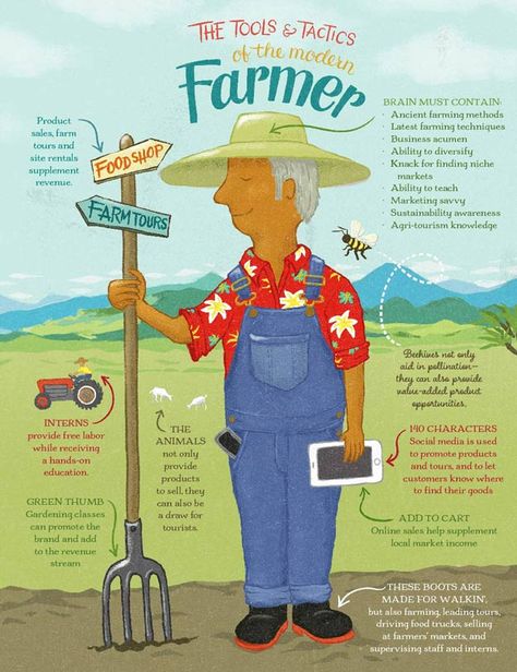 Tools and Tactics of the Modern Farmer Homesteading Tips, Modern Farmer, Homesteading Diy, Farming Techniques, Farm Business, Homesteading Skills, Where To Sell, Niche Marketing, Business Skills