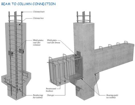 Reinforced Concrete Beam Concepts  - Interview Questions Prefabricated Structures, Concrete Formwork, Structural Drawing, Civil Engineering Design, Building Foundation, Concrete Column, Civil Construction, Concrete Forms, Precast Concrete