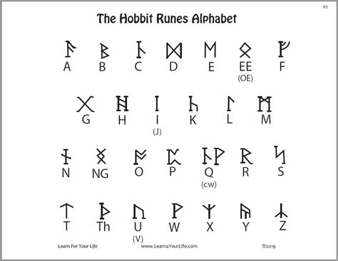 Hobbit Runes Worksheet Ancient Alphabets Letters, Different Alphabets Letters, Elfish Alphabet, Hobbit Language, Hobbit Symbols, Dwarven Alphabet, Tolkien Alphabet, Hobbit Lettering, Hobbit Alphabet