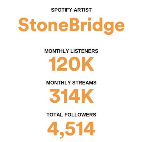 Thanks for the Spotify streaming love in February :-) https://open.spotify.com/artist/1jpQ5Xepnpx5YAqKQITP4A?si=0gQWdYVPQcKD_qjwUgB90g Spotify Vision Board, Spotify Streams Aesthetic, Spotify For Artists, Spotify Streams, Vision Board Images, 2024 Aesthetic, 2024 Goals, Career Vision Board, Music Career