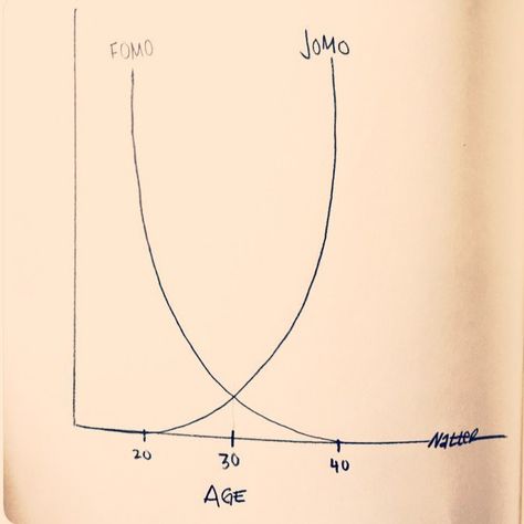 Dr Gurpreet Kaur, Therapist 🗒🖋 on Instagram: “FOMO - fear of missing out JOMO - joy of missing out  By being okay with ‘missing out’ we can model this behaviour to others around us.…” Joy Of Missing Out Quotes, Joy Of Missing Out, Fomo Fear Of Missing Out Quotes, Fear Of Missing Out, Outing Quotes, Be Joyful, Imposter Syndrome, Bad Attitude, Life Rules