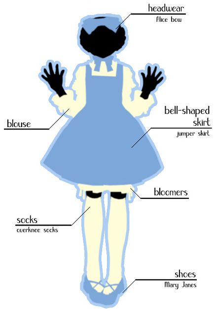 "Anatomy of a Lolita Outfit" - An explanation of what elements make a lolita outfit. From LolitaFashion.org Lolita Outfit, Lolita Outfits, Living Dolls, Japanese Street Fashion, Sweet Lolita, J Fashion, Kawaii Clothes, Harajuku Fashion, Lolita Dress