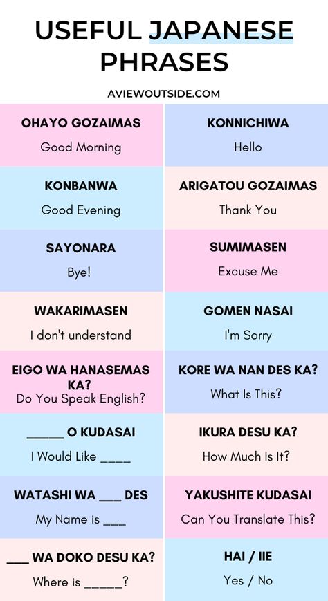 Learn How To Speak Japanese, Japan Travel Plan, Japanese Cheat Sheet, You In Japanese, Japanese Travel Phrases, Japanese Learning Tips, Japan Checklist, Cute Japanese Things, Writing In Japanese