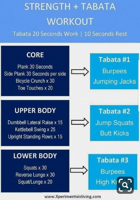 Quick Effective Workouts, Workouts Strength, Hiit Benefits, What Is Hiit, Tabata Workout, Build Muscle Mass, Tabata Workouts, Hiit Training, High Intensity Workout