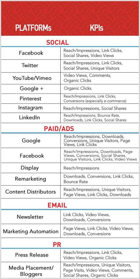 #wearecrank #digitalmeasurement #ecommercegrowth #marketing #metrics #marketingmetrics Content Marketing Metrics Social Media Strategy Template, Performance Indicators, Organizational Chart, Social Media Marketing Plan, Key Performance Indicators, Marketing Logo, Social Media Marketing Business, Digital Marketing Tools, Infographic Marketing