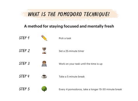 Does the Pomodoro Technique Work for Your Productivity? Perfectionist Procrastinator, Pomodoro Technique App, Daily Calendar Template, Pomodoro Method, The Pomodoro Technique, Unit Of Time, Mental Fatigue, Time Schedule, Pomodoro Technique