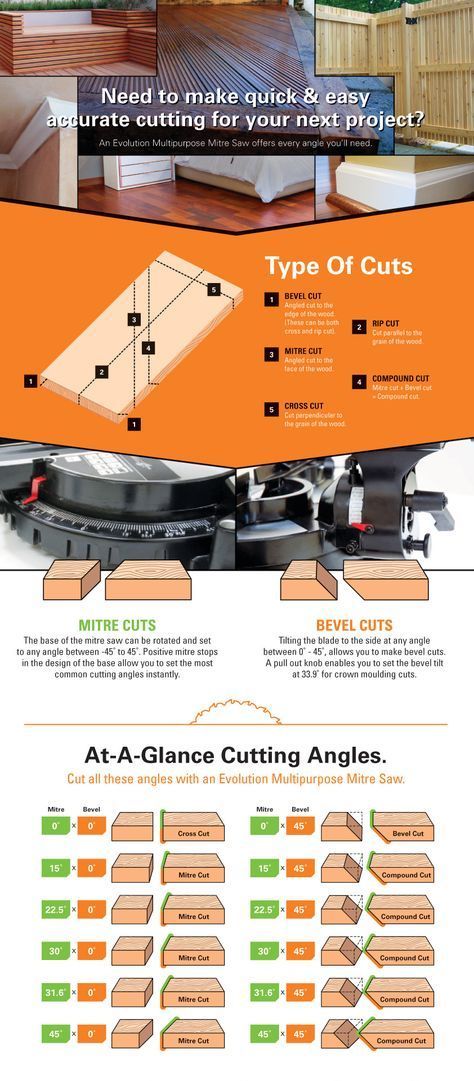 Evolution UK - Mitre Saw Snijden Gids Woodworking 101, Mitre Saw, Jet Woodworking Tools, Woodworking Jigsaw, Best Jigsaw, Woodworking Saws, Simple Woodworking Plans, Woodworking Basics, Wood Crafting Tools