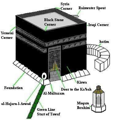 Islam Study, Islamic Baatein, Islamic Finance, Islamic Guidance, Ka Bah, Prophets In Islam, Mecca Islam, Islam Beliefs, Islamic Quotes On Marriage