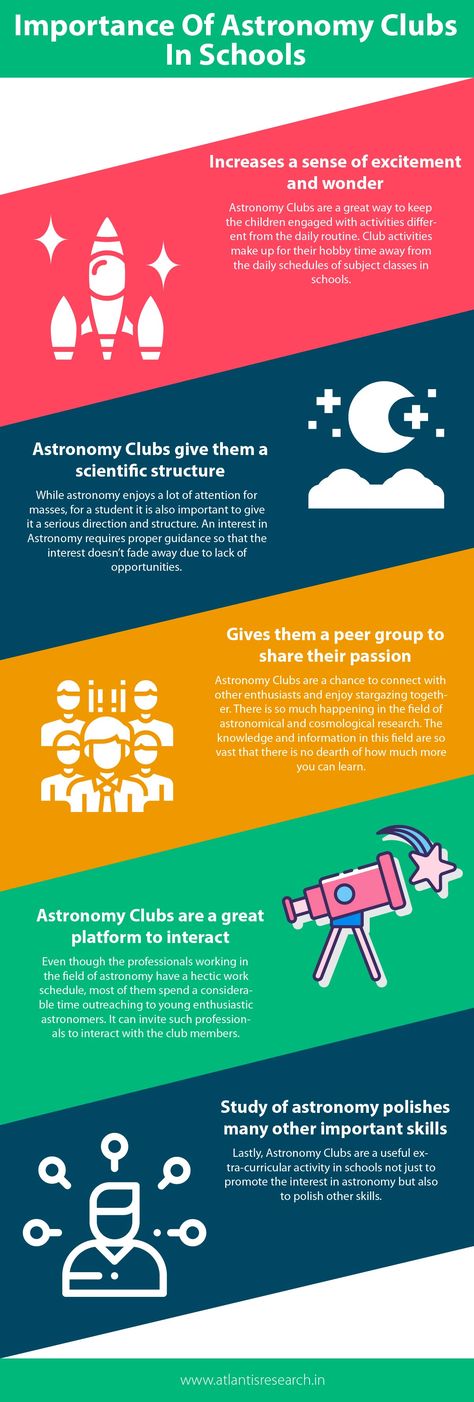 Astronomy Club, Astronomy Quotes, Daily Schedule, The Classroom, Things To Know, Astronomy, Subjects, Book Cover, Quotes