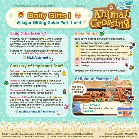 Acnh Gift Guide, Easy Animal Crossing Island Ideas, Acnh Guide, Acnh Tips, Farm Photos, Animal Crossing Guide, Easy Tricks, Acnh Ideas, Animal Crossing Villagers