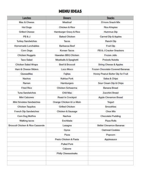 Summer Rules, Meal Calendar, Meal Schedule, Meal Planning Menus, Crazy Feeling, Eating Schedule, Rules For Kids, Behavior Chart, Summer Meal Planning