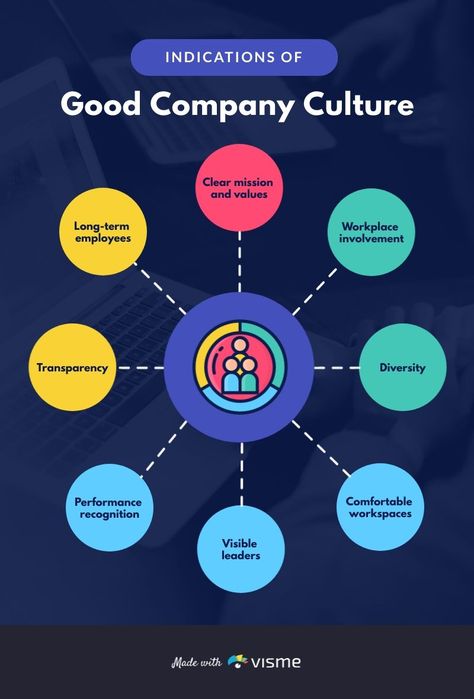 Mind Map Template, Good Leadership Skills, Map Template, Leadership Management, Crm Software, Corporate Culture, Visual Marketing, Business Leadership, Work Culture