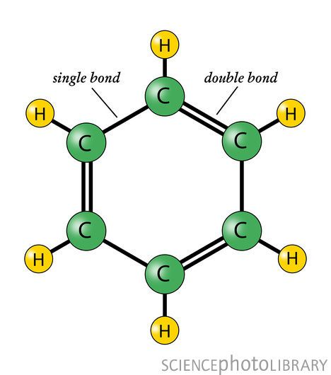 Kekule structure of benzene - an imaginative leap that took physical chemistry into new territory. Benzene Structure, Benzene Chemistry, Molecule Model, Physical Chemistry, Chemical Structure, Life Hacks For School, School Hacks, School Projects, Super Cars