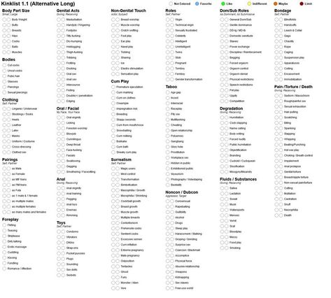 Outfit Kinks Chart, Yes No Maybe List, Jar Of Kinks Template, Outfit Kinks Chart Bingo, List Kinks, Artist Kink Jars Template, K¡nky Things, List Of All The Kinks, Submissions Rules