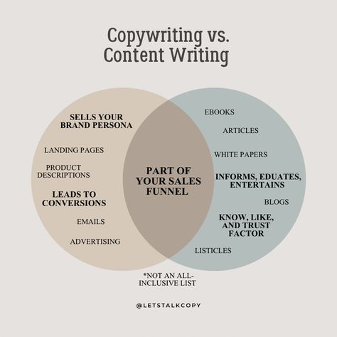 Myth busters: Copywriting Edition. A common misconception is that copywriting and content writing are the same thing. They are *not.* While there IS a ton of overlap (for example, your email marketing can also be content rather than copy), it all comes down to purpose. #businessowner #womanowned #businesstips #writes #careergoals #writing Content Writing Examples, Funny Copywriting Ads, Copy Writing Examples, Email Copywriting Examples, Copywriter Portfolio Website, Copy Writing Ideas, Content Writer Aesthetic, Copy Writing For Beginners, Copywriting Aesthetic