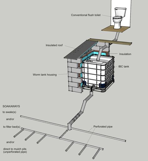 Diy Septic System, Septic Tank Systems, Doctor Who Dalek, Composting Toilets, Outdoor Toilet, Roof Insulation, Sewage System, Tiled Shower, Household Waste