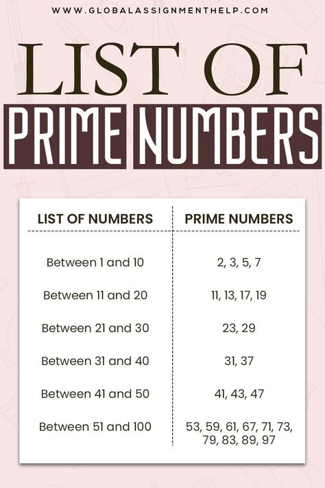 Math Formula Chart, Math Solver, Formula Chart, Discrete Mathematics, Composite Numbers, Teaching Math Strategies, Math Homework Help, Prime Numbers, Assignment Writing Service