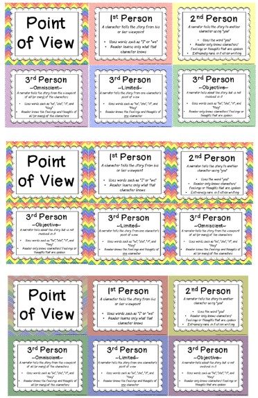 Point of View Posters {1st, 2nd, and 3rd Person} Characterization Middle School, Educational Tips, Writing Development, Third Grade Writing, 6th Grade Reading, 4th Grade Writing, Nonsense Words, 5th Grade Reading, Future Teacher