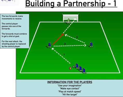 Kids Soccer Drills, Soccer Drills For Beginners, U8 Soccer Drills, Coaching Kids Soccer, Soccer Shooting, Coaching Youth Soccer, Soccer Coaching Drills, Soccer Games For Kids, Football Coaching Drills